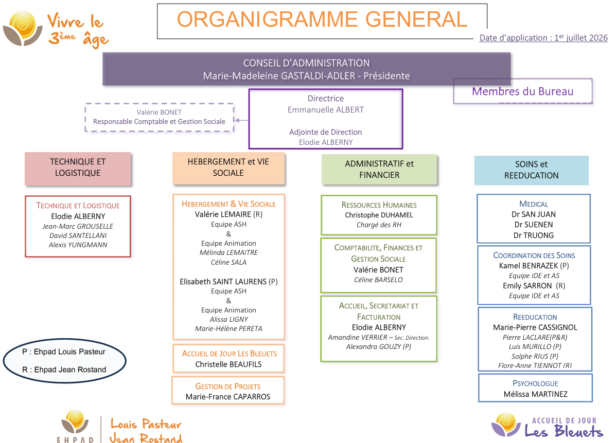 Organigramme
