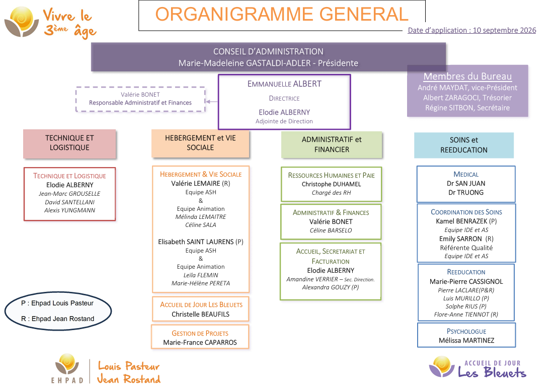Organigramme